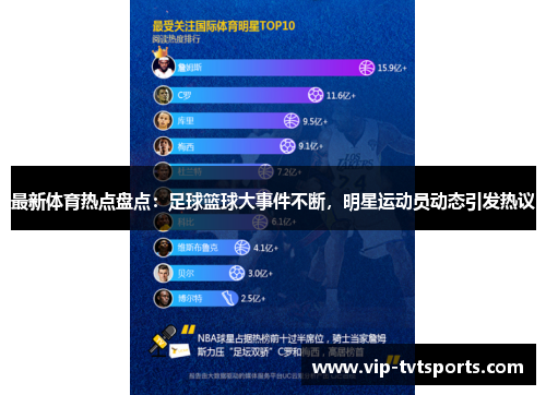 最新体育热点盘点:足球篮球大事件不断,明星运动员动态引发热议 最新体育热点盘点:足球篮球大事件不断,明星运动员动态引发热议