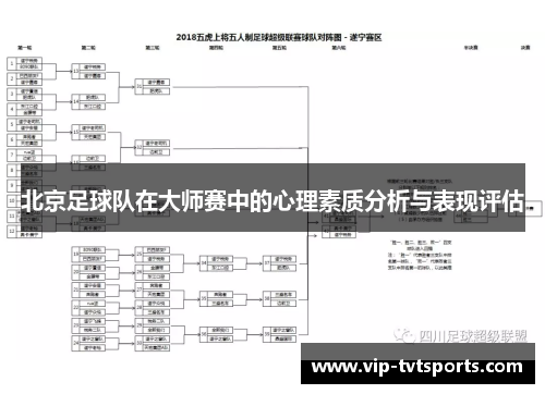 北京足球队在大师赛中的心理素质分析与表现评估