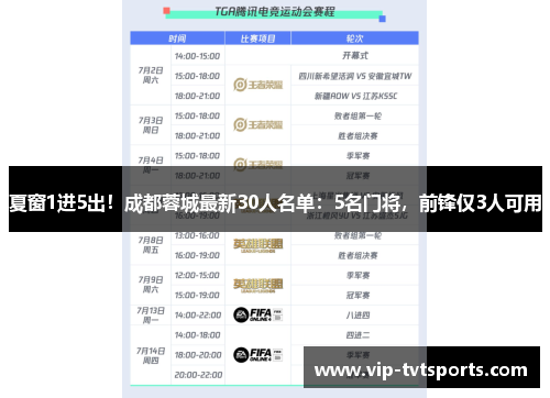 夏窗1进5出!成都蓉城最新30人名单:5名门将,前锋仅3人可用 夏窗1进5出!成都蓉城最新30人名单:5名门将,前锋仅3人可用