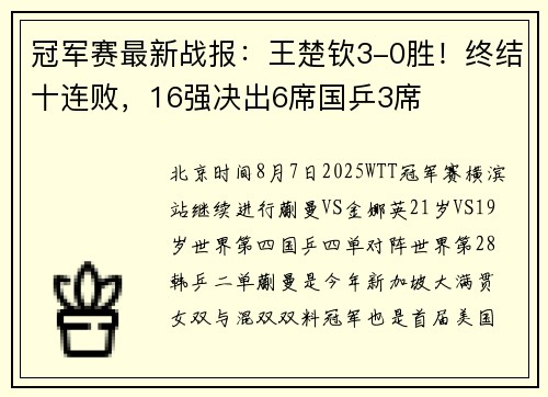 冠军赛最新战报:王楚钦3-0胜!终结十连败,16强决出6席国乒3席 冠军赛最新战报:王楚钦3-0胜!终结十连败,16强决出6席国乒3席